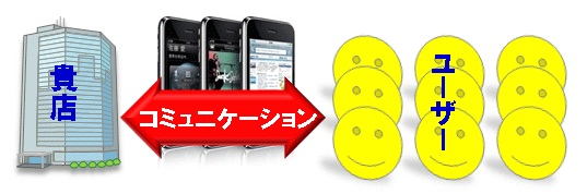 構築イメージ