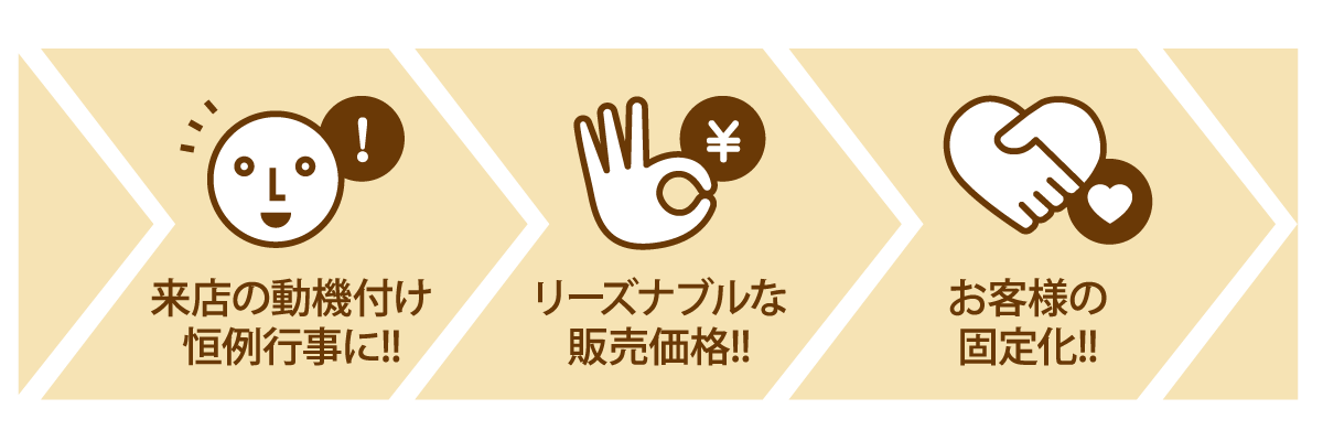 ３つの特徴