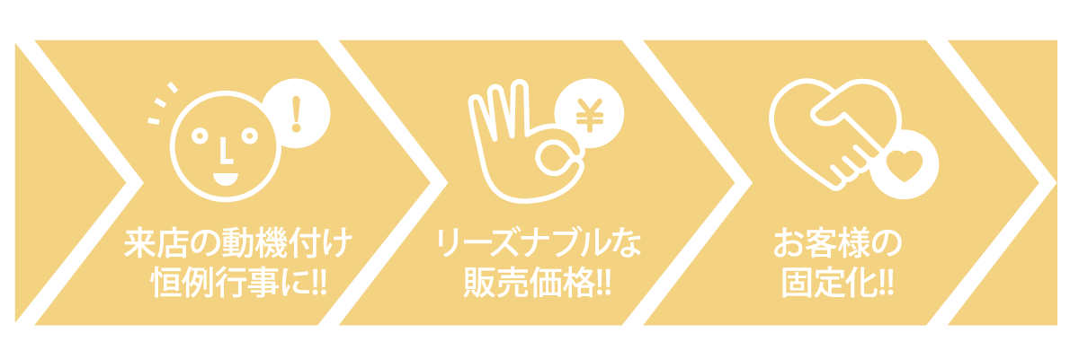 ３つの特徴