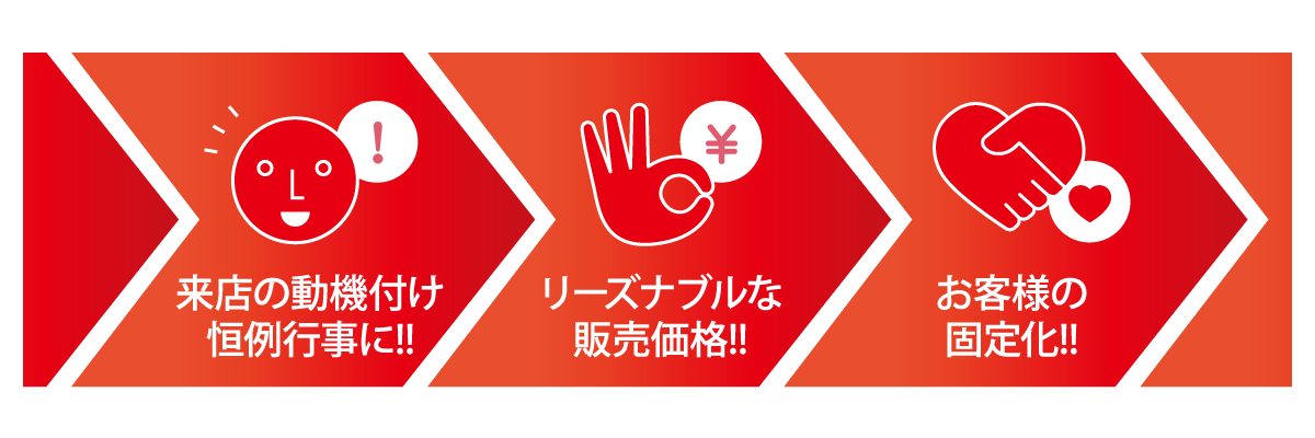 ３つの特徴