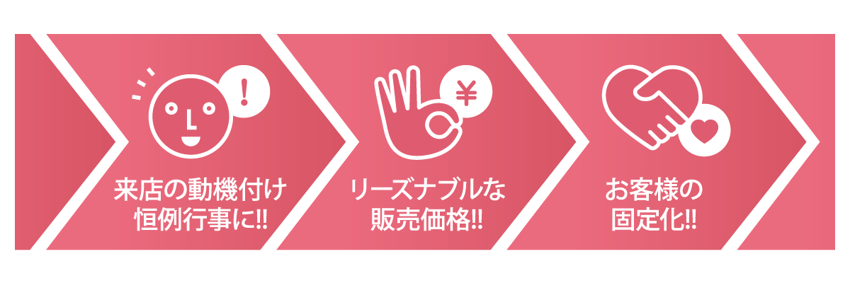 ３つの特徴