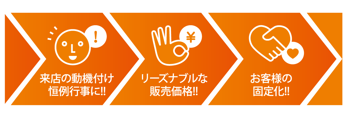 ３つの特徴
