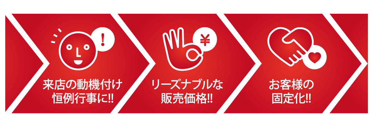 ３つの特徴