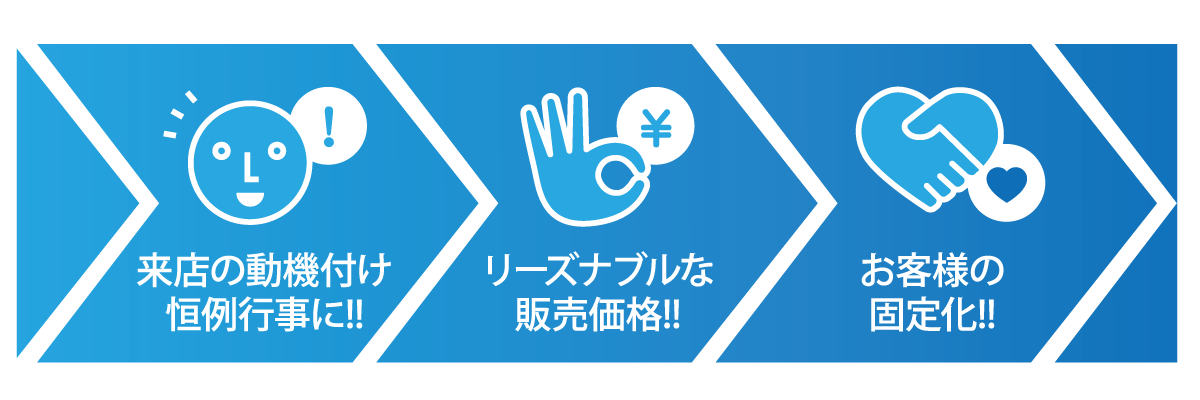 ３つの特徴