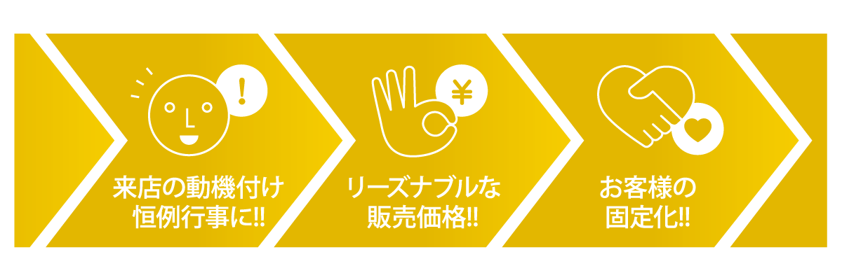 ３つの特徴