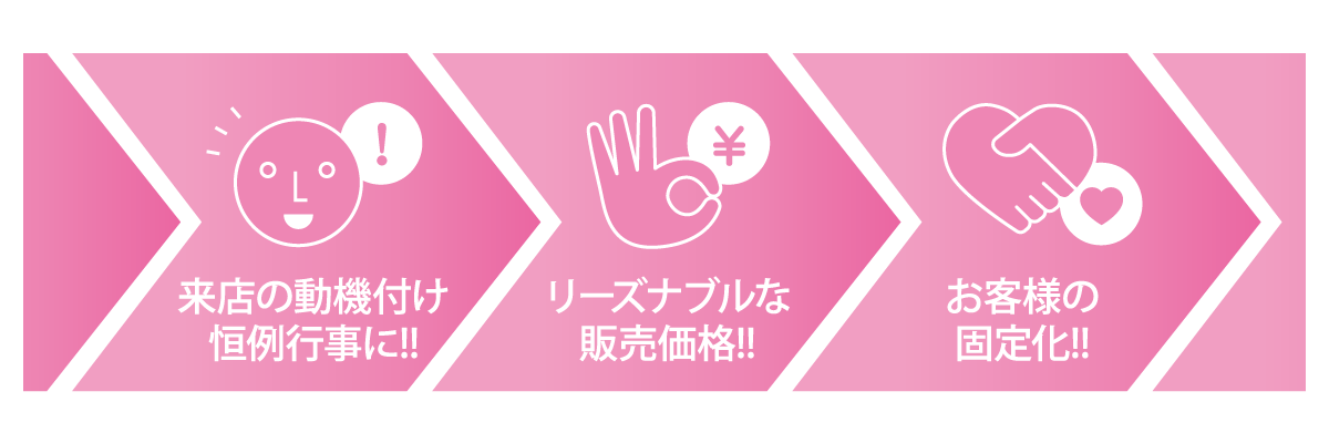 ３つの特徴