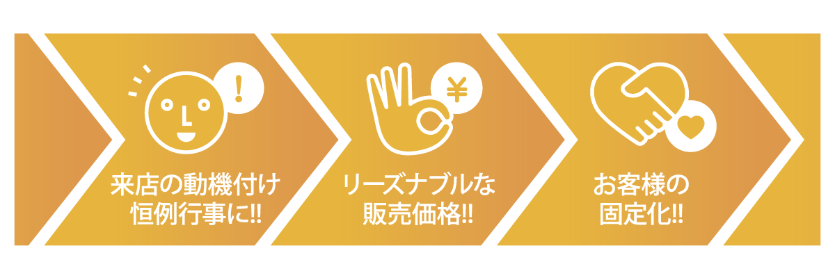 ３つの特徴