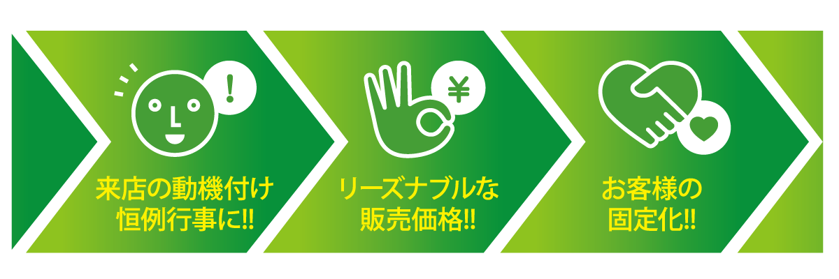 ３つの特徴