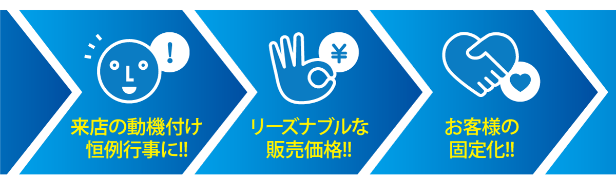 ３つの特徴