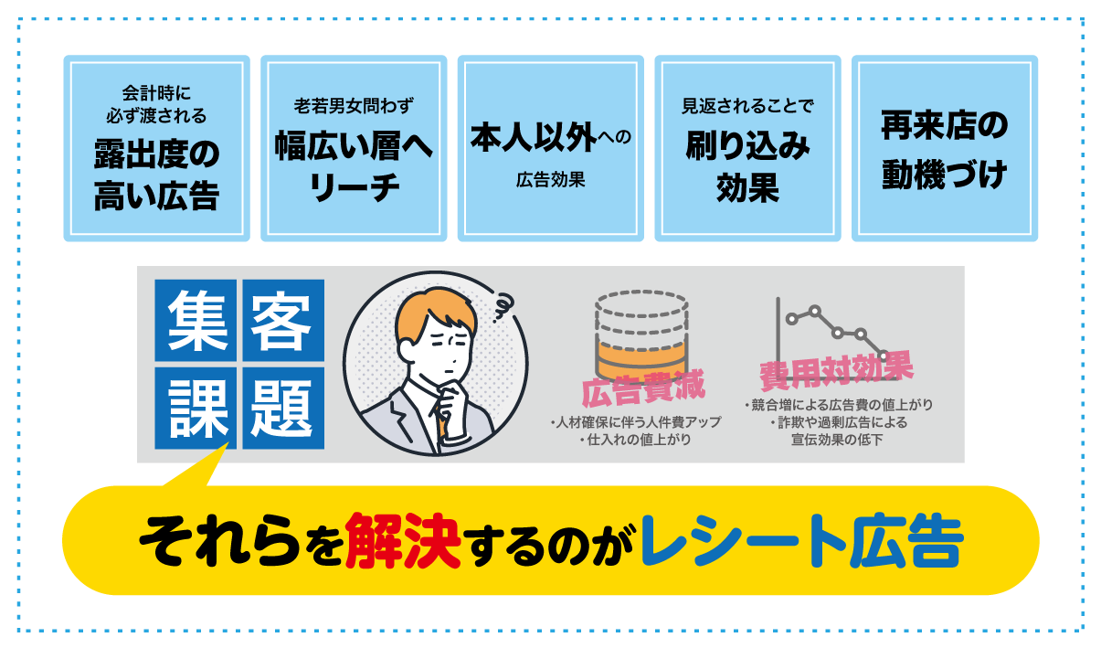 ３つの特徴