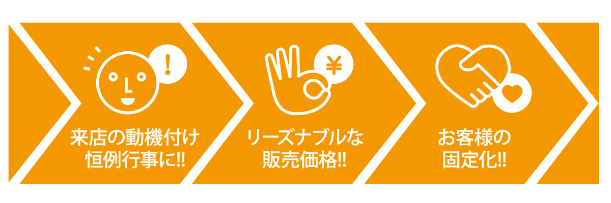 ３つの特徴