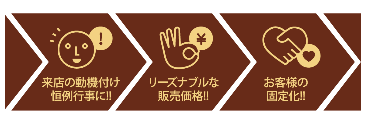 ３つの特徴