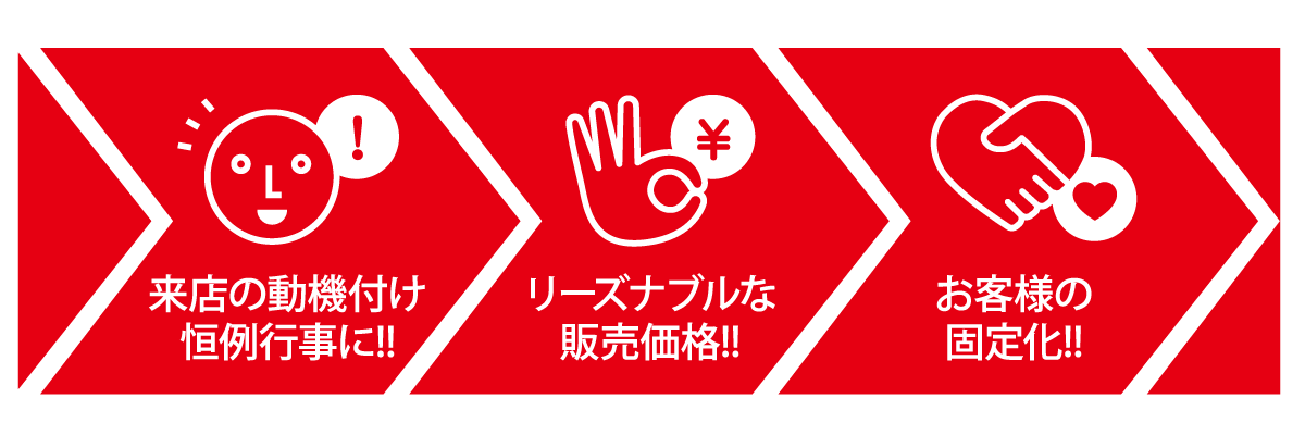 ３つの特徴