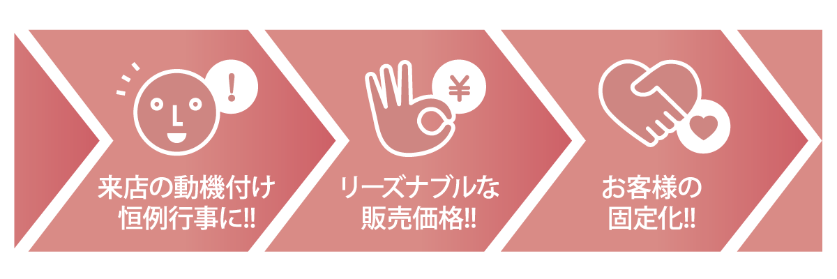 ３つの特徴
