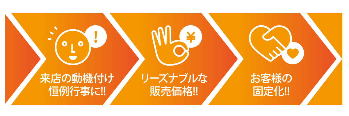 ３つの特徴